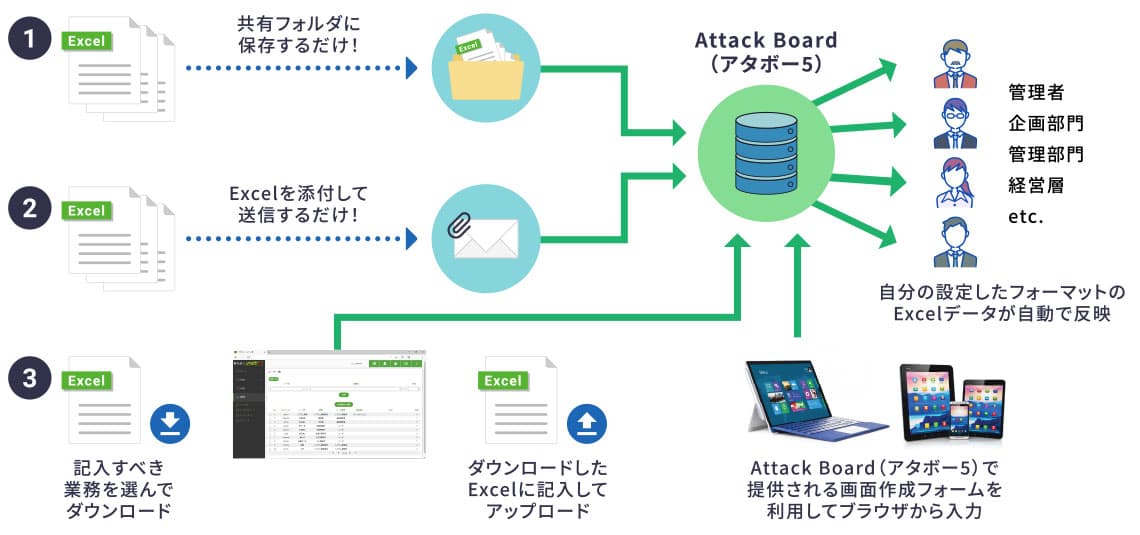 アタボー5導入イメージ